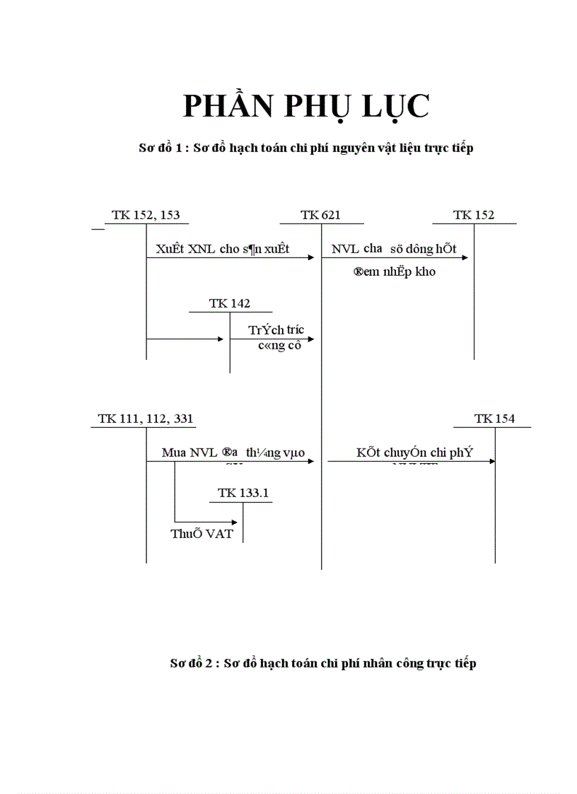 image for page Một số biện pháp nhằm hoàn thiện công tác kế toán chi phí sản xuất và tính giá thành sản phẩm tại Chi nhánh Công ty Sông Đà 7 1