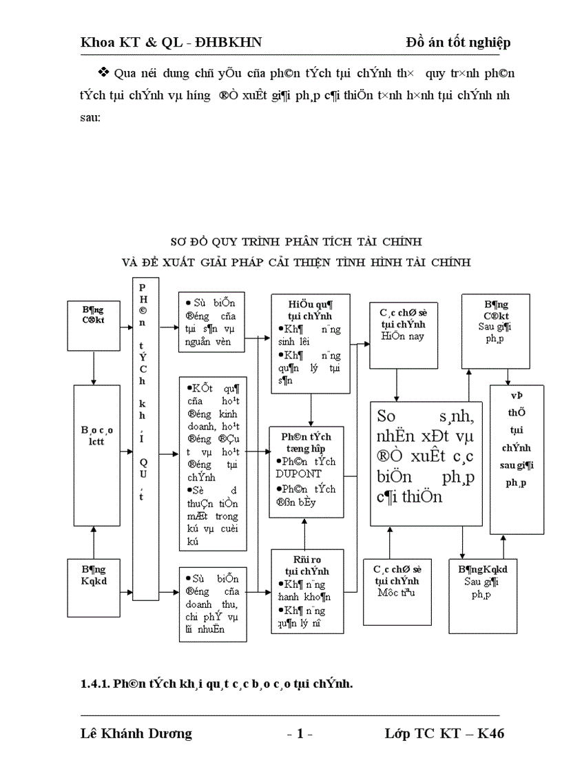 image for page Phân tích tình hình tài chính của công ty Điện tử Đống Đa và đề xuất một số giải pháp cải thiện tình hình tài chính của công ty
