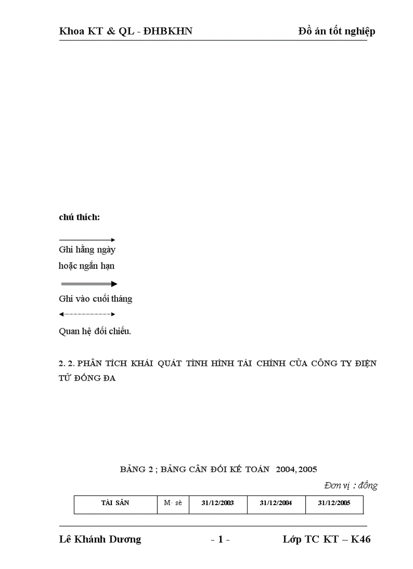 image for page Phân tích tình hình tài chính của công ty Điện tử Đống Đa và đề xuất một số giải pháp cải thiện tình hình tài chính của công ty