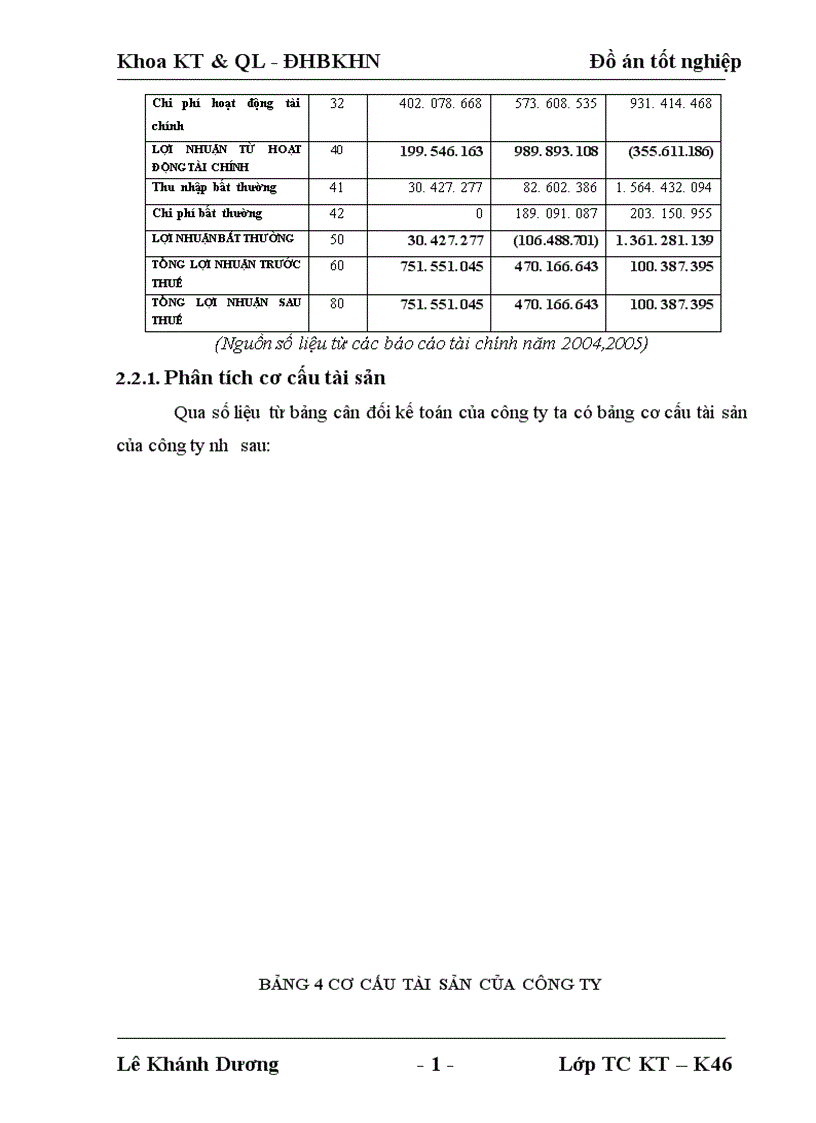 image for page Phân tích tình hình tài chính của công ty Điện tử Đống Đa và đề xuất một số giải pháp cải thiện tình hình tài chính của công ty