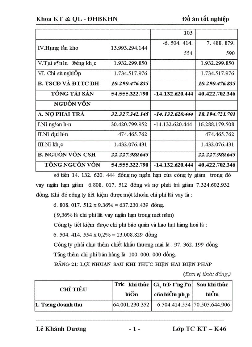 image for page Phân tích tình hình tài chính của công ty Điện tử Đống Đa và đề xuất một số giải pháp cải thiện tình hình tài chính của công ty