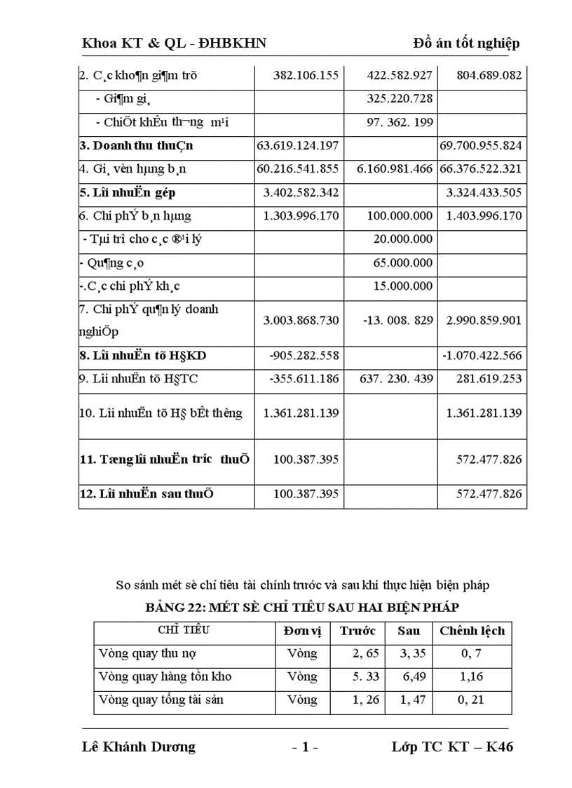 image for page Phân tích tình hình tài chính của công ty Điện tử Đống Đa và đề xuất một số giải pháp cải thiện tình hình tài chính của công ty
