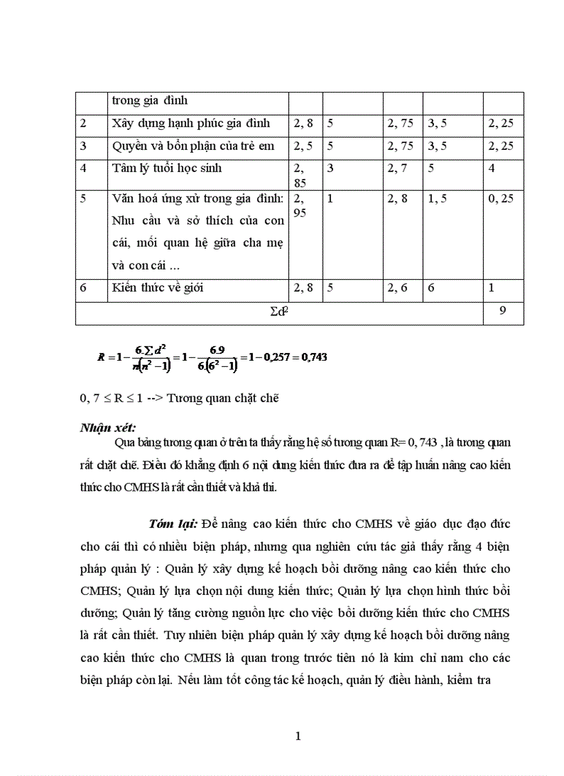 image for page Một số biện pháp quản lý nhằm nâng cao kiến thức giáo dục đạo đức học sinh Trung học cơ sở cho cha mẹ học sinh tại thành phố Hà Nội