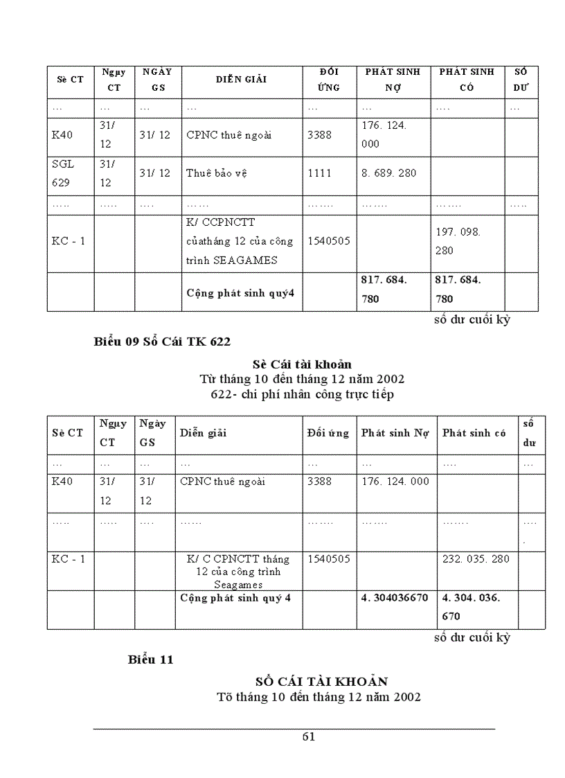 image for page Tổ chức công tác kế toán tập hợp chi phí và tính giá thành sản phẩm tại Xí nghiệp Sông Đà 12 6 1