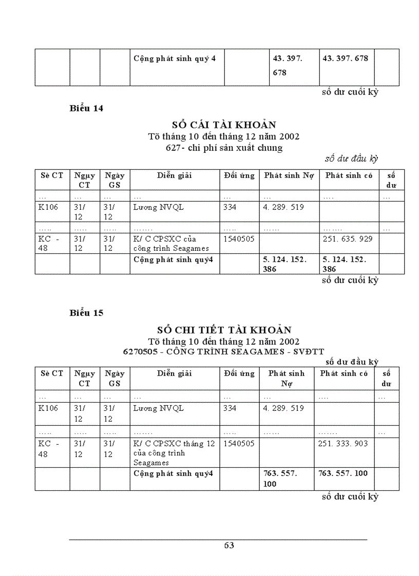 image for page Tổ chức công tác kế toán tập hợp chi phí và tính giá thành sản phẩm tại Xí nghiệp Sông Đà 12 6 1