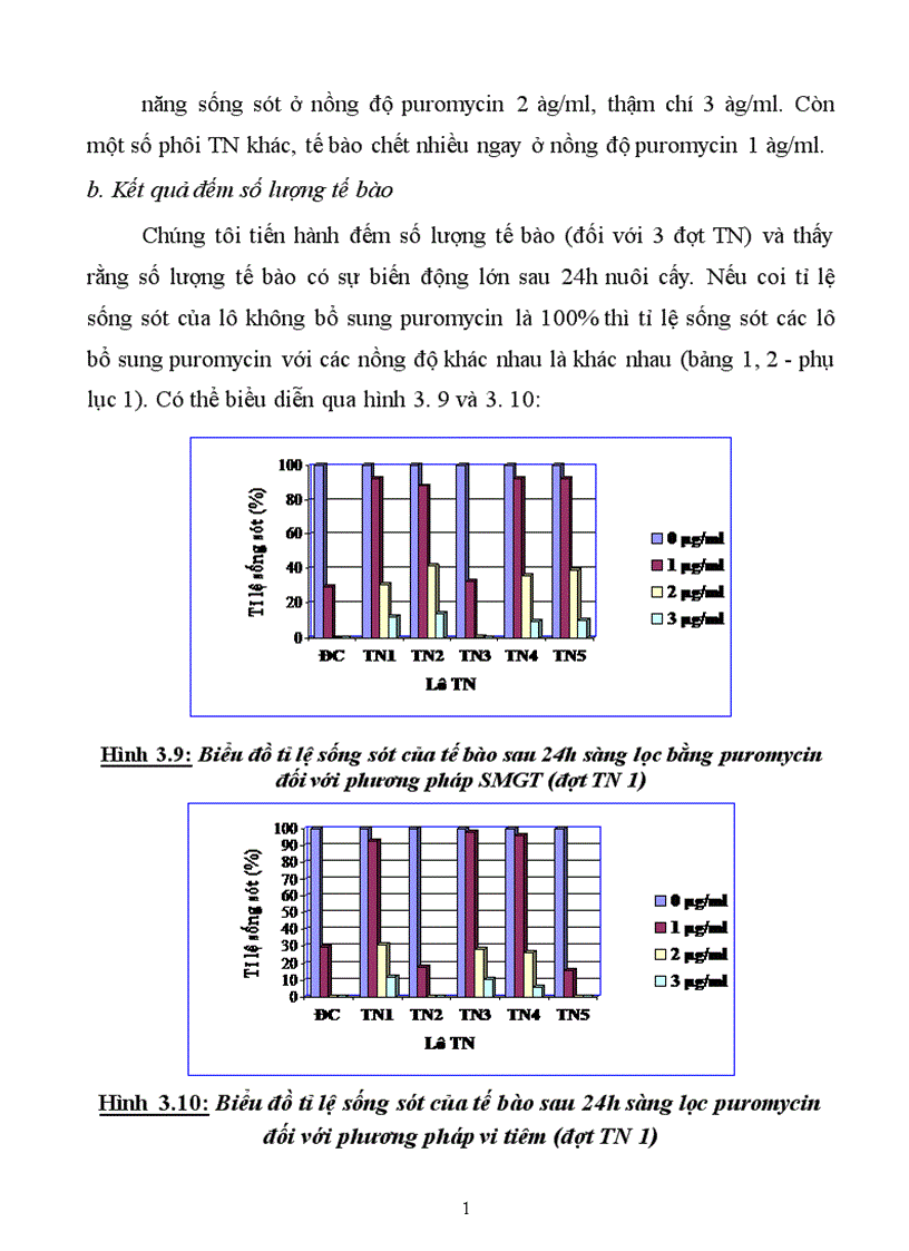 image for page Thử nghiệm chuyển gen GFP trên gà Gallus gallus domesticus sử dụng vector pT2 BH CVpf SB11 bằng phương pháp chuyển gen qua tinh trùng và vi tiêm vào phôi gà 0 giờ ấp 1