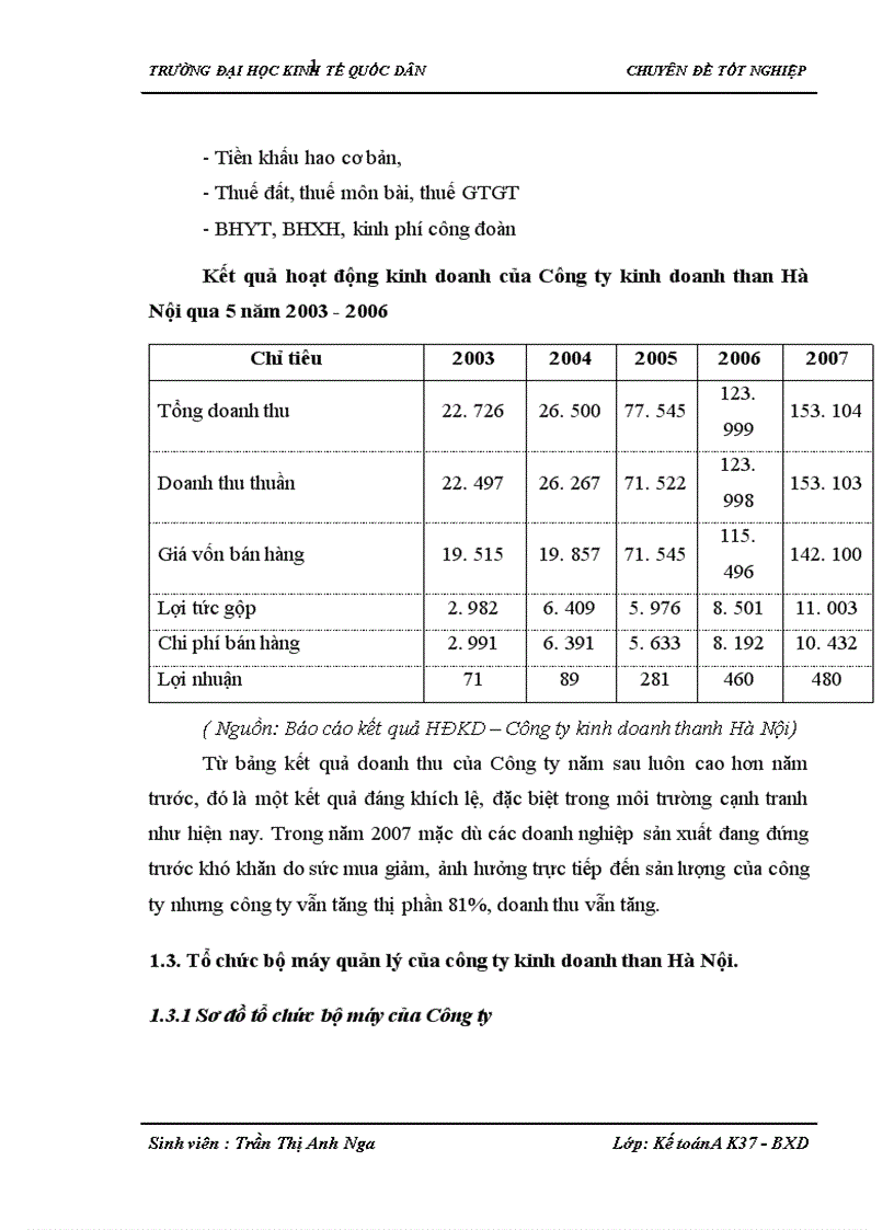 image for page Hoàn thiện công tác kế toán hàng hoá và tiêu thụ hàng hoá tại Công ty kinh doanh than Hà Nội 1