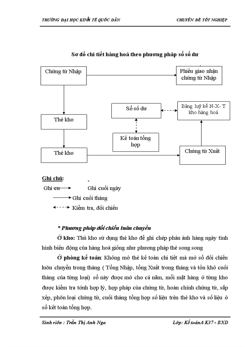 image for page Hoàn thiện công tác kế toán hàng hoá và tiêu thụ hàng hoá tại Công ty kinh doanh than Hà Nội 1