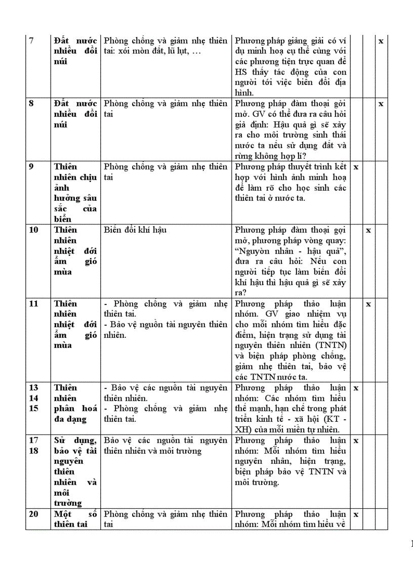 image for page Giáo dục vì sự phát triển bền vững qua dạy học Địa lí lớp 12 ban nâng cao trung học phổ thông THPT 1
