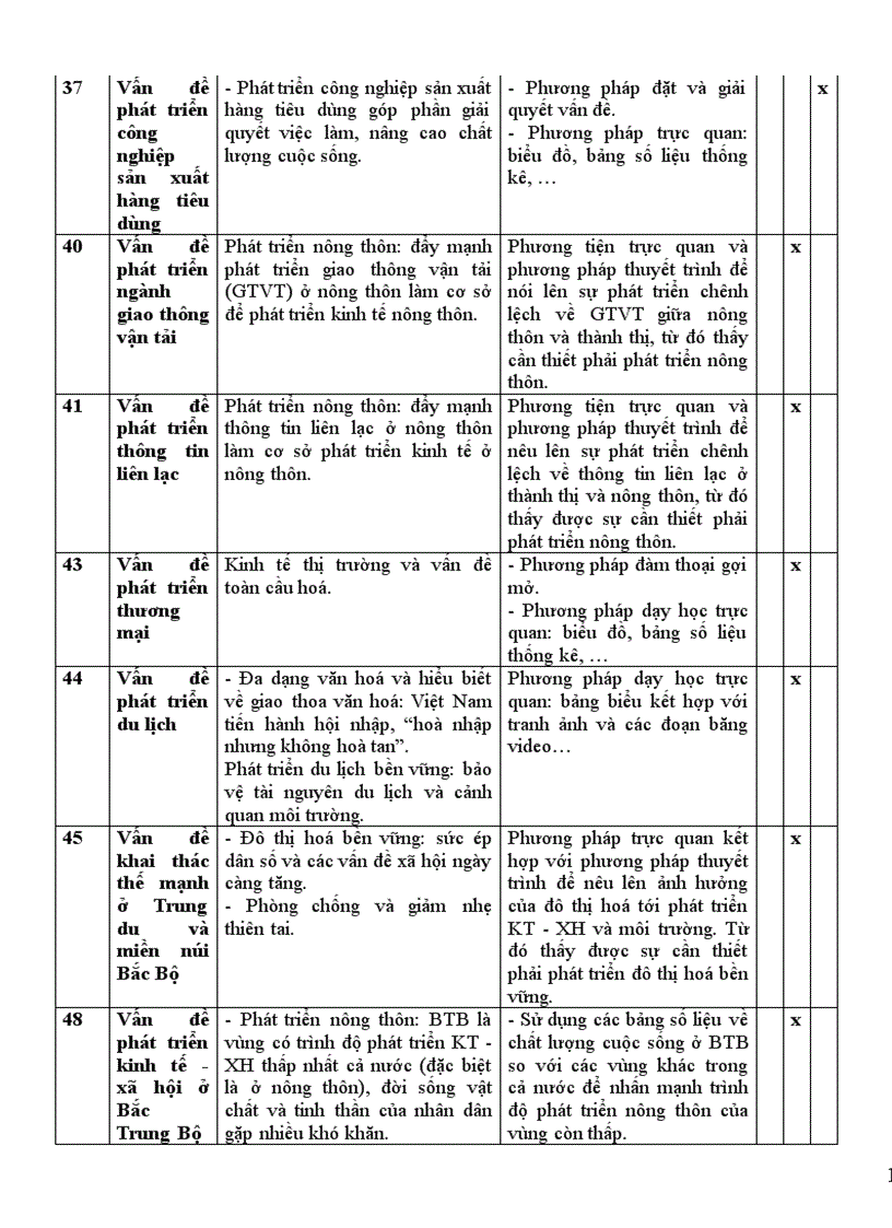 image for page Giáo dục vì sự phát triển bền vững qua dạy học Địa lí lớp 12 ban nâng cao trung học phổ thông THPT 1