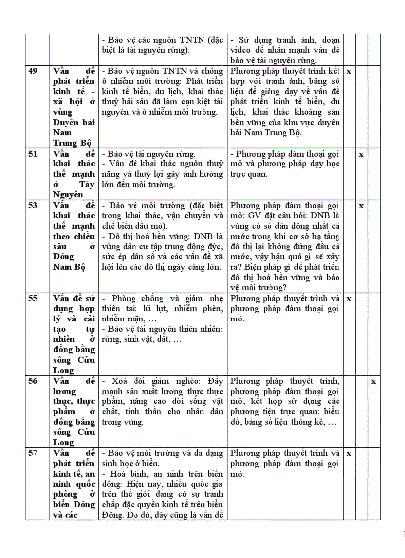 image for page Giáo dục vì sự phát triển bền vững qua dạy học Địa lí lớp 12 ban nâng cao trung học phổ thông THPT 1