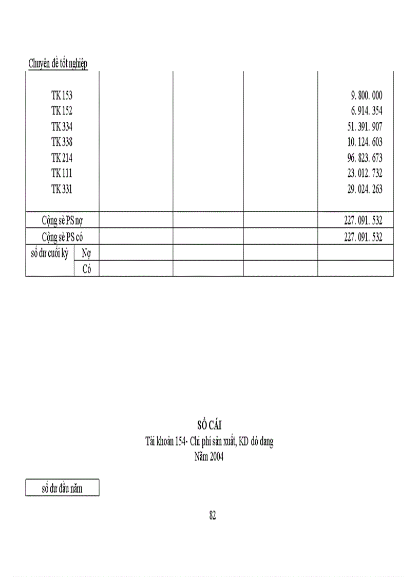 image for page Công tác kế toán tập hợp chi phí sản xuất và tính giá thành sản phẩm tại Công ty TNHH Thế Anh 1