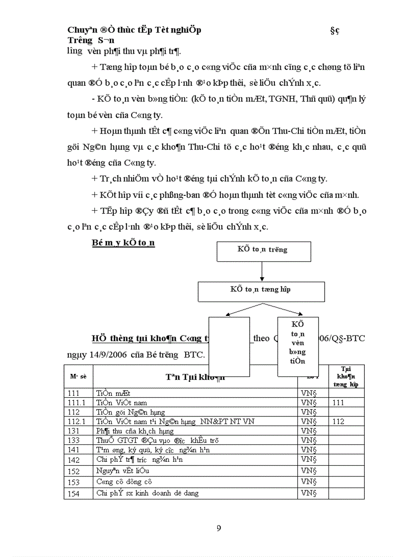 image for page Hoàn thiện hạch toán vốn bằng tiền tại Công ty TNHH Hợp tác Phát triển Thái Dương 1