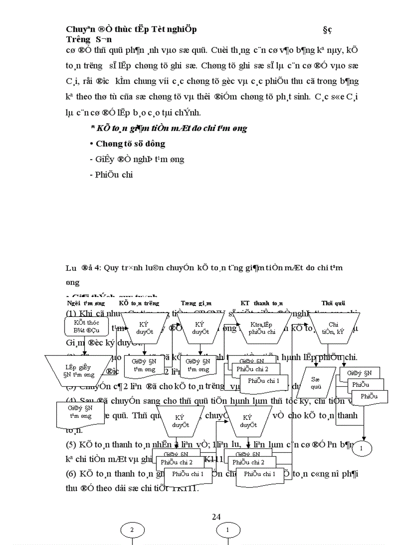 image for page Hoàn thiện hạch toán vốn bằng tiền tại Công ty TNHH Hợp tác Phát triển Thái Dương 1