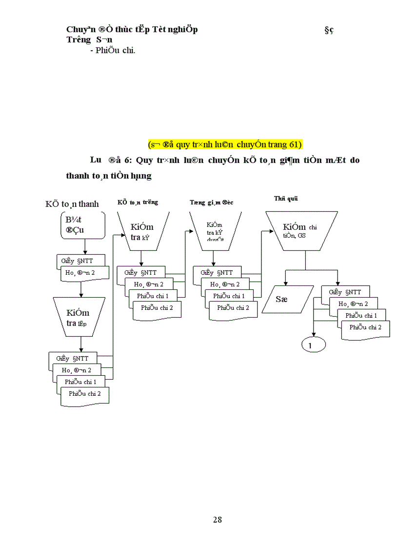 image for page Hoàn thiện hạch toán vốn bằng tiền tại Công ty TNHH Hợp tác Phát triển Thái Dương 1