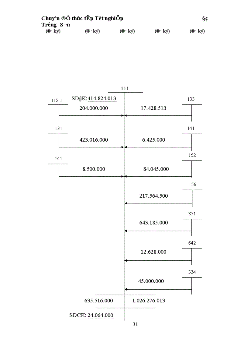 image for page Hoàn thiện hạch toán vốn bằng tiền tại Công ty TNHH Hợp tác Phát triển Thái Dương 1