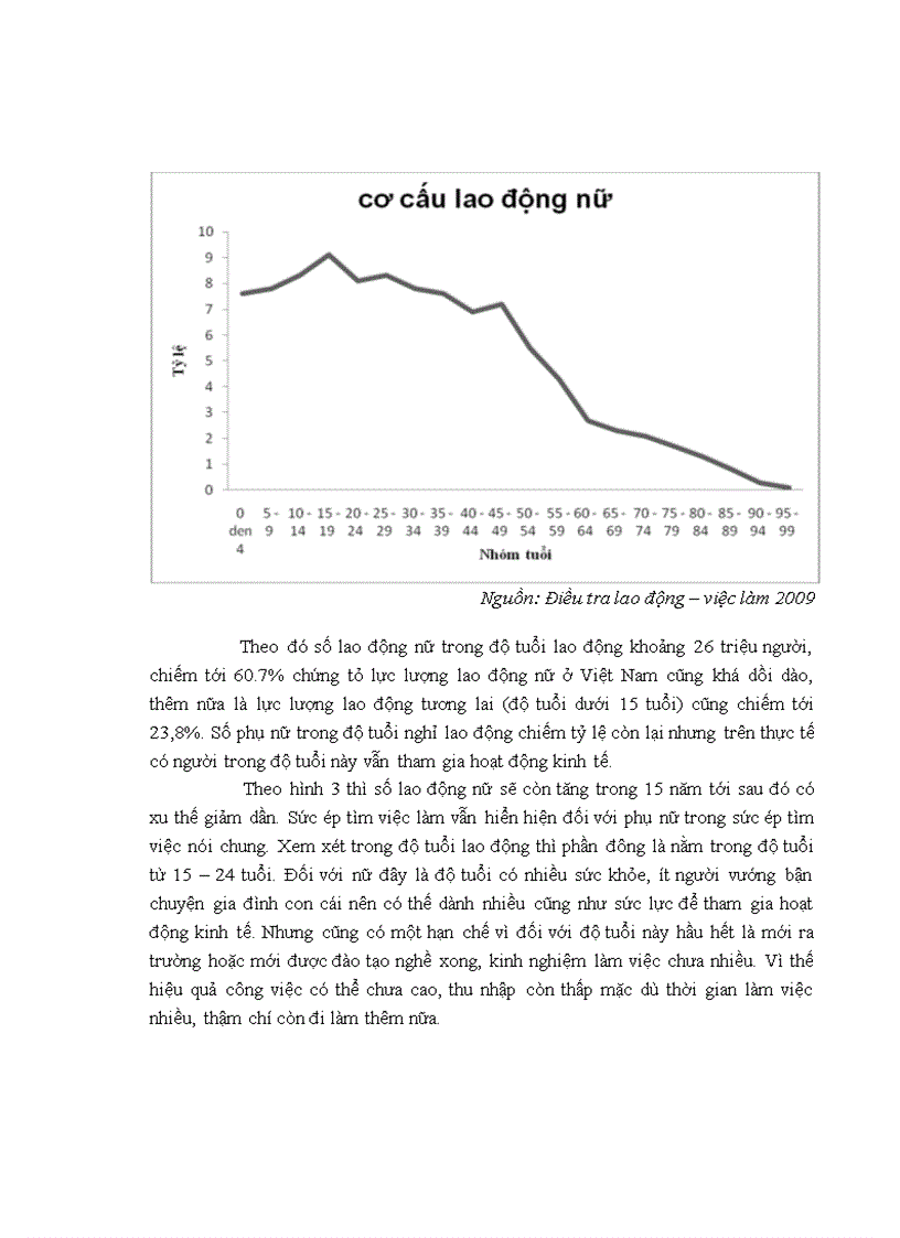image for page Phân tích định lượng các yếu tố tác động đến lao động nữ ở Việt Nam trong thời kỳ hội nhập