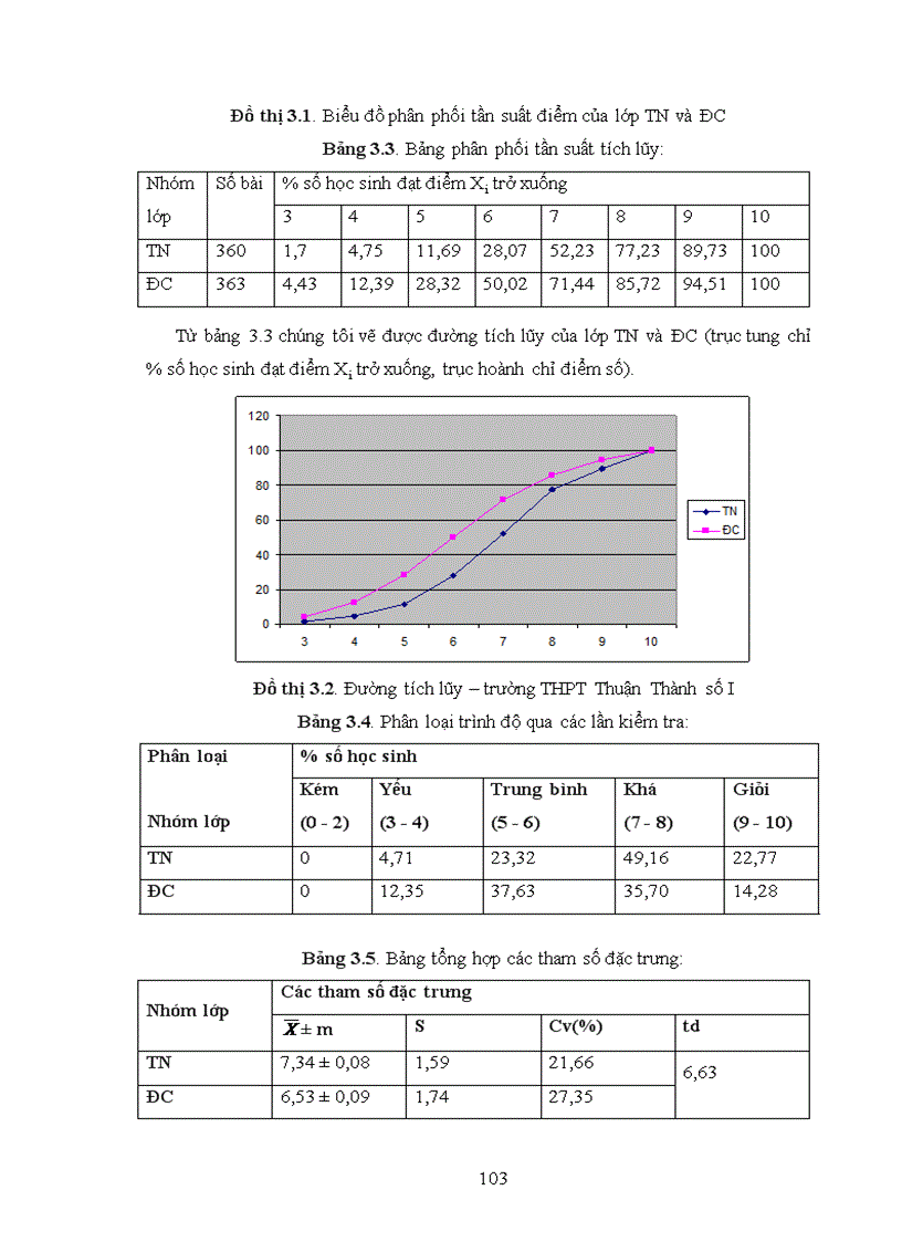 image for page Xây dựng phần mềm giáo trình điện tử dạy học Sinh thái học lớp 11 THPT