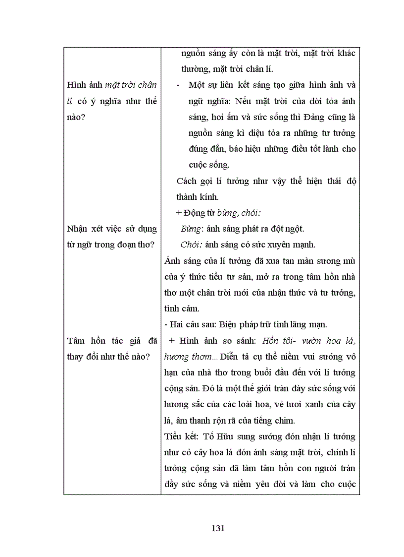 image for page Dạy học thơ Tố Hữu ở nhà trường PTTH theo hướng Tích hợp
