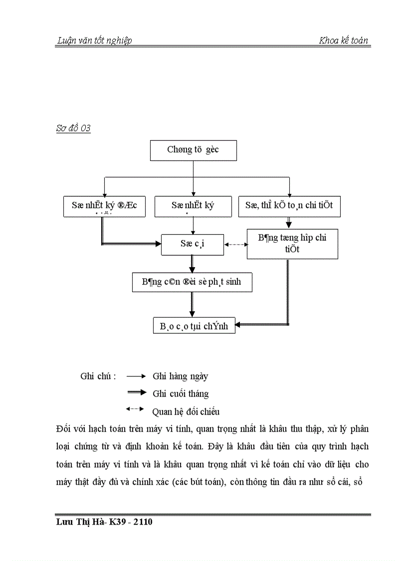 image for page Thực trạng công tác kế toán chi phí và tính giá thành dịch vụ vận tải tại công ty vận tải hành khách số 14 Hà nội