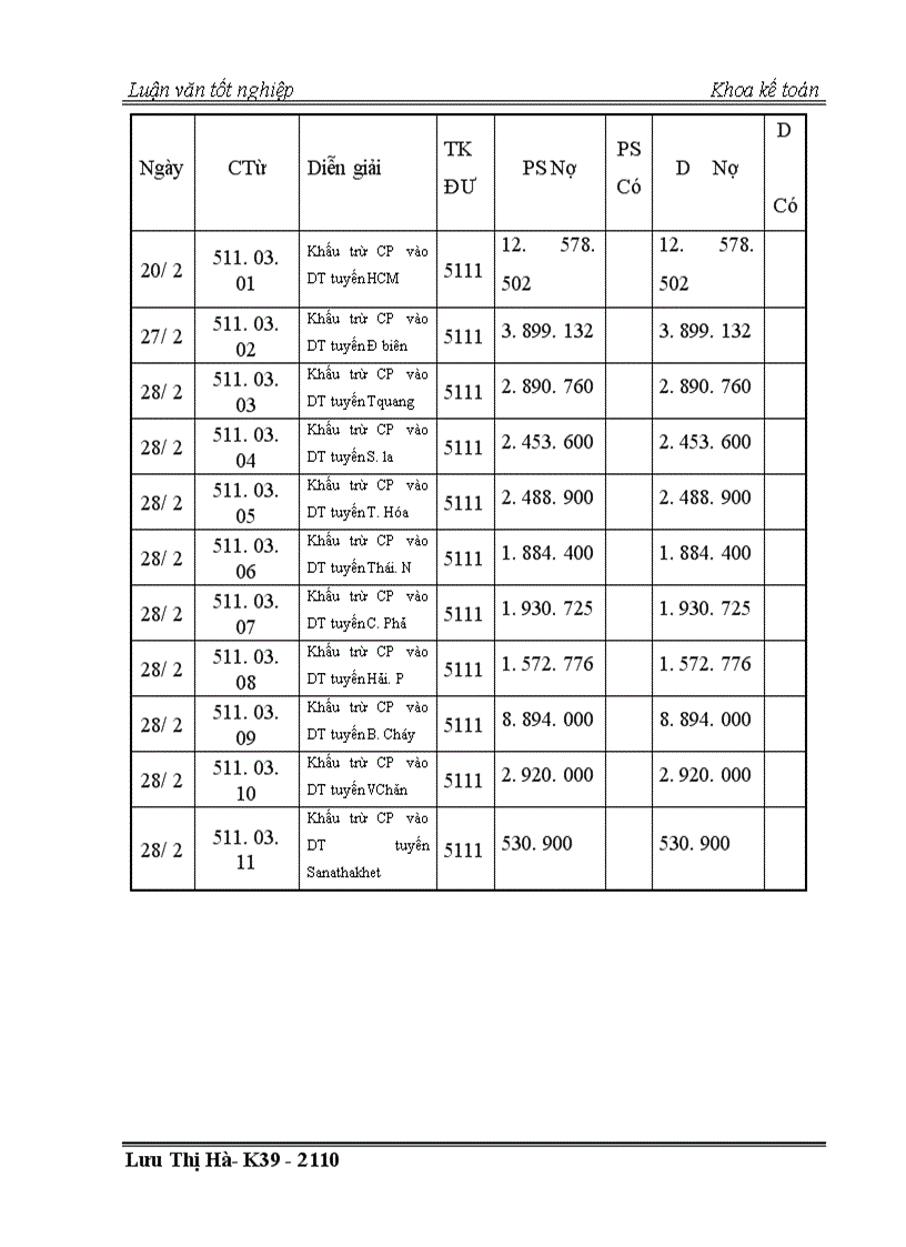 image for page Thực trạng công tác kế toán chi phí và tính giá thành dịch vụ vận tải tại công ty vận tải hành khách số 14 Hà nội