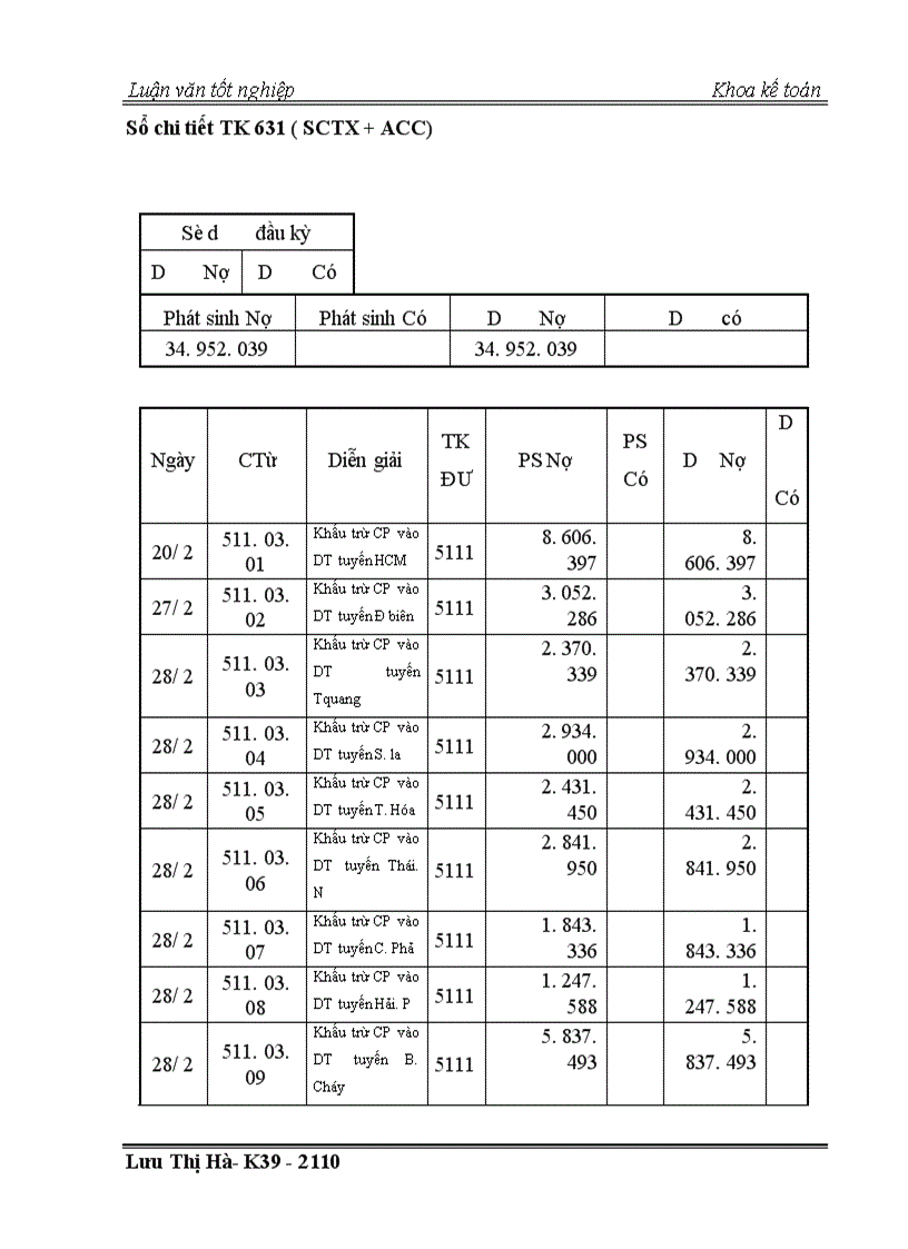 image for page Thực trạng công tác kế toán chi phí và tính giá thành dịch vụ vận tải tại công ty vận tải hành khách số 14 Hà nội