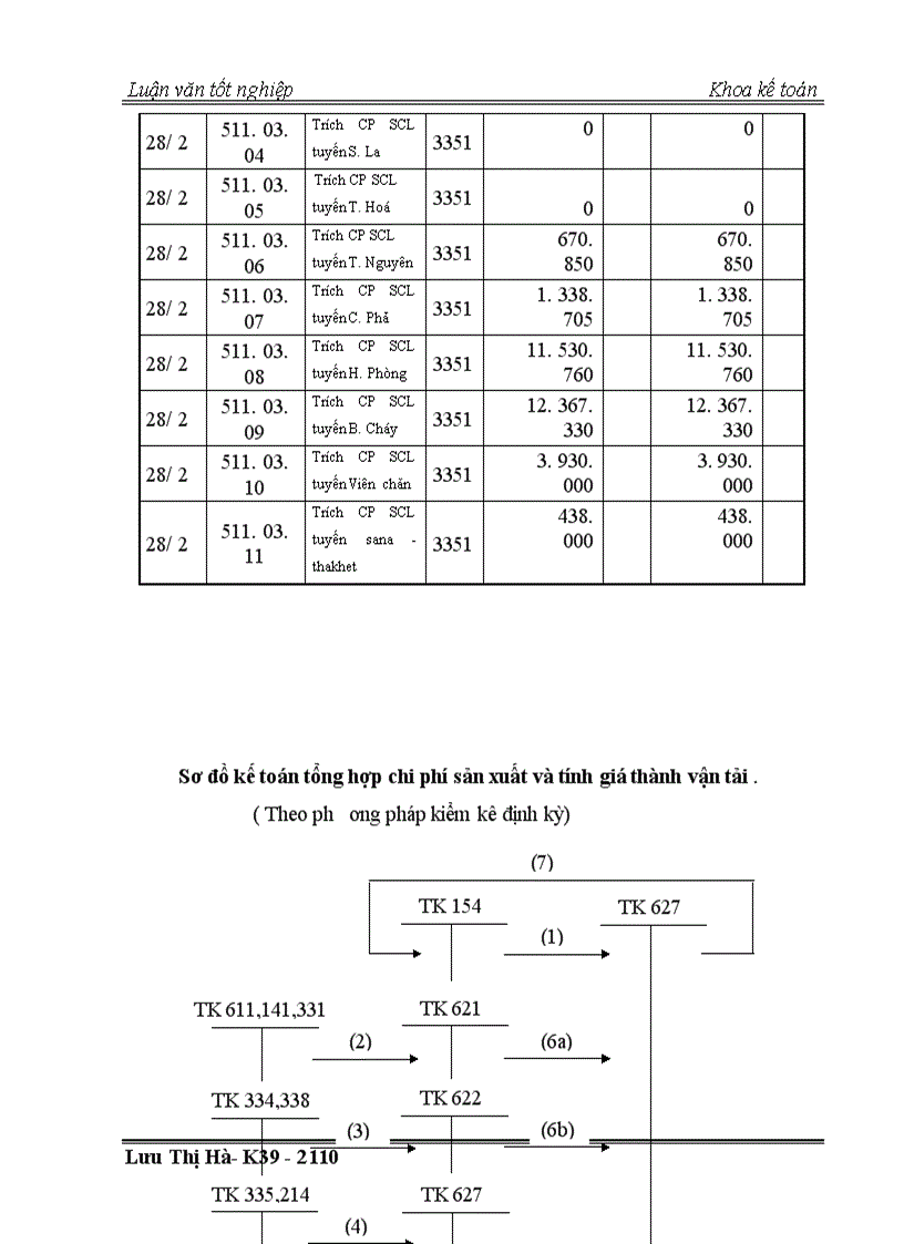 image for page Thực trạng công tác kế toán chi phí và tính giá thành dịch vụ vận tải tại công ty vận tải hành khách số 14 Hà nội