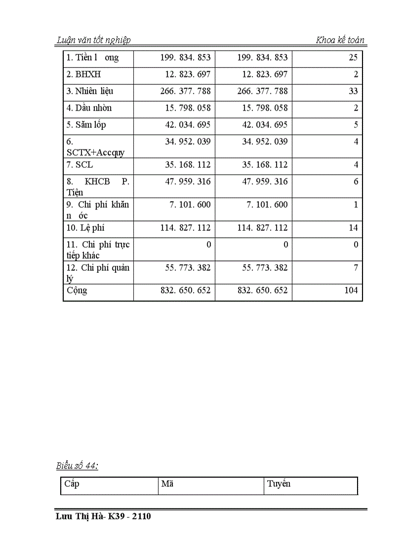 image for page Thực trạng công tác kế toán chi phí và tính giá thành dịch vụ vận tải tại công ty vận tải hành khách số 14 Hà nội