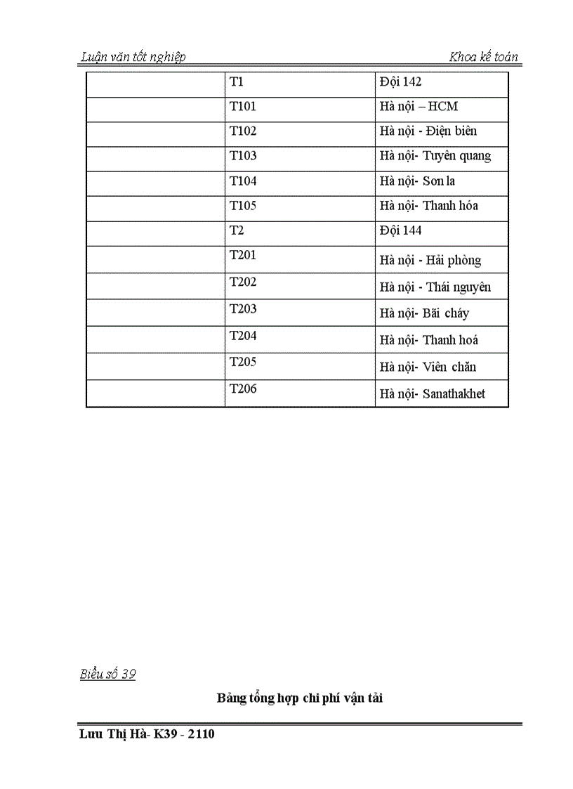 image for page Thực trạng công tác kế toán chi phí và tính giá thành dịch vụ vận tải tại công ty vận tải hành khách số 14 Hà nội
