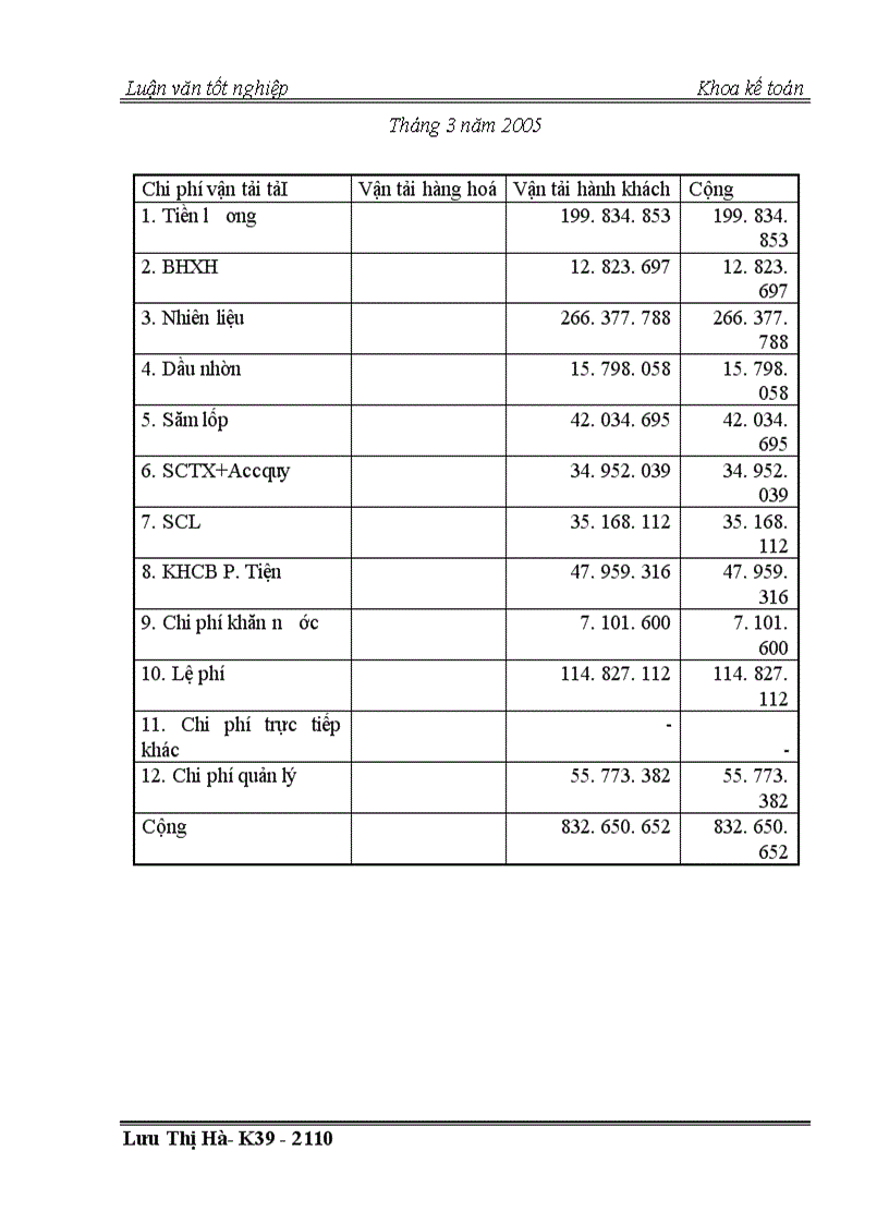 image for page Thực trạng công tác kế toán chi phí và tính giá thành dịch vụ vận tải tại công ty vận tải hành khách số 14 Hà nội