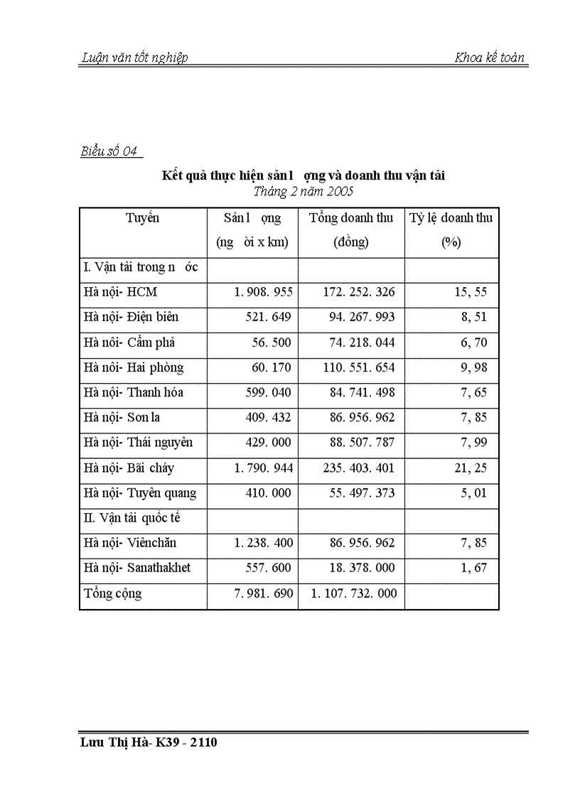 image for page Thực trạng công tác kế toán chi phí và tính giá thành dịch vụ vận tải tại công ty vận tải hành khách số 14 Hà nội