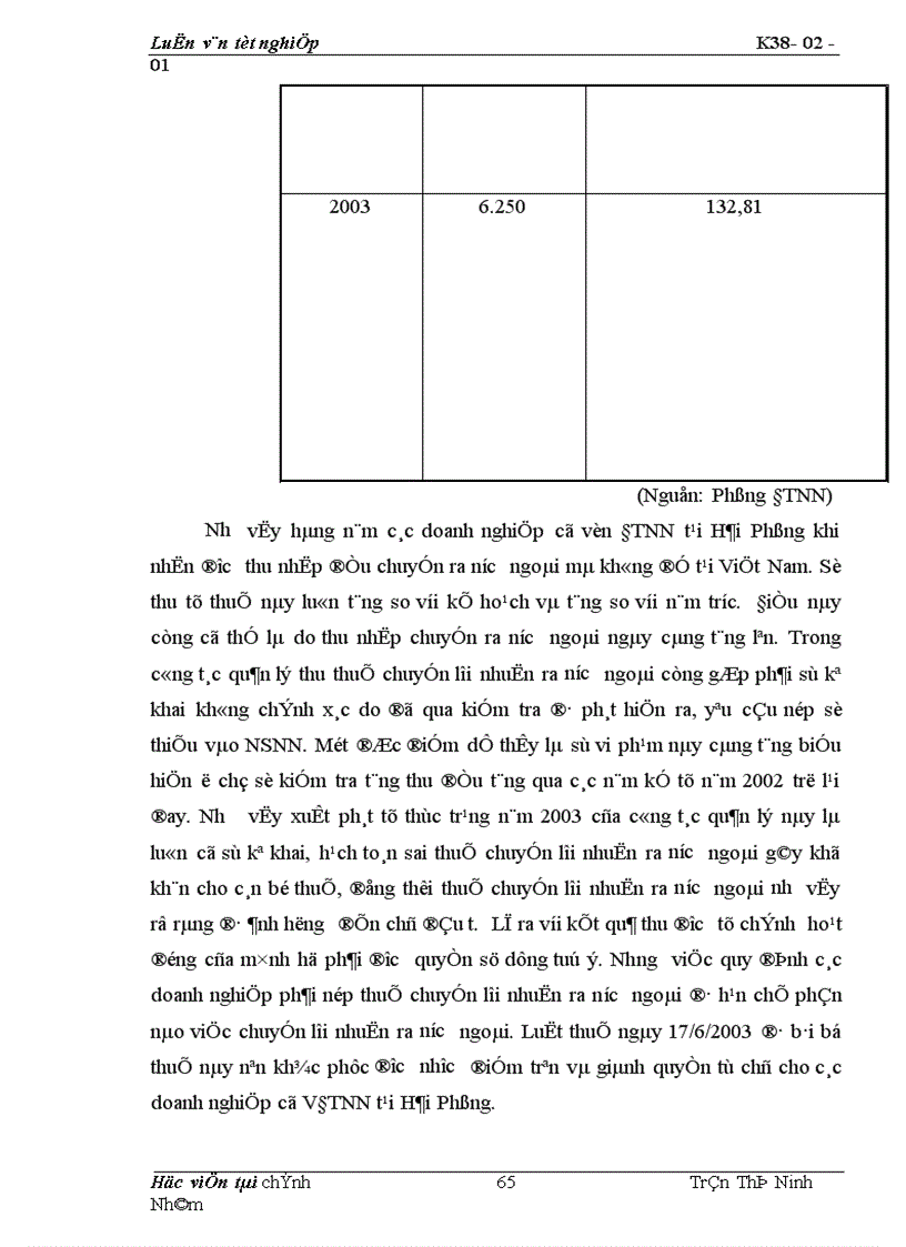 image for page Thực trạng công tác quản lý thu thuế thu nhập doanh nghiệp đối với các doanh nghiệp có vốn đầu tư nước ngoài tại thành phố Hải Phòng