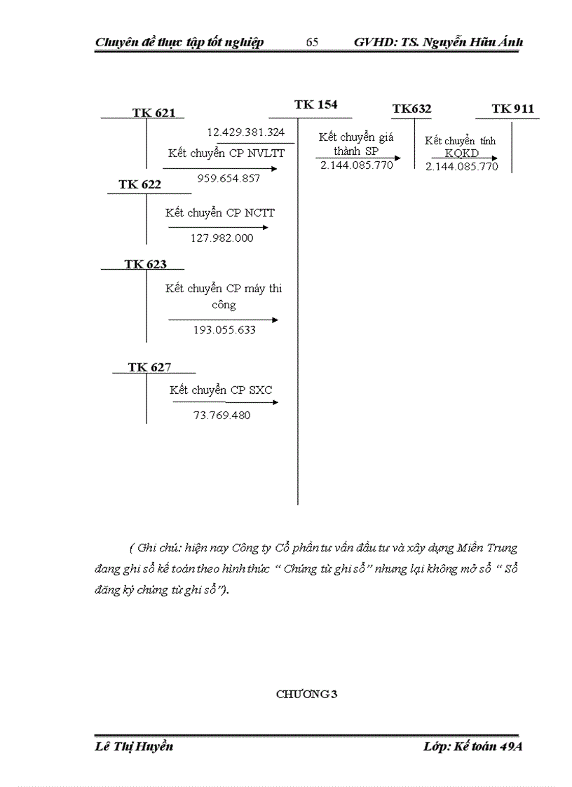 image for page Hoàn thiện Kế toán chi phí sản xuất và tính giá thành sản phẩm tại Công ty Cổ phần tư vấn đầu tư và xây dựng Miền Trung 1