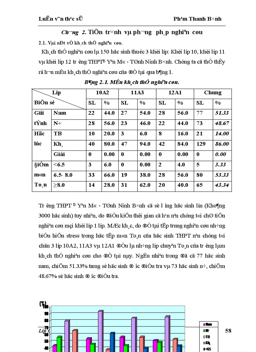 image for page Biểu hiện stress trong học tập của học sinh trung học phổ thông 1