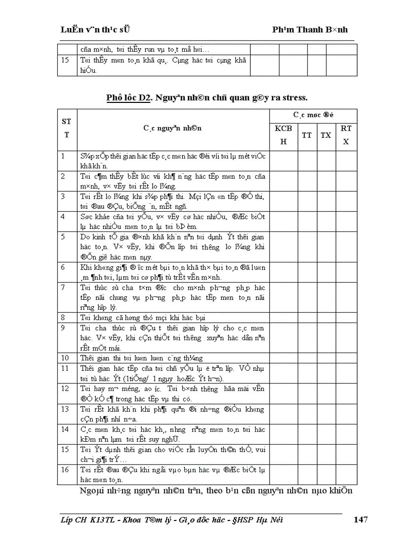 image for page Biểu hiện stress trong học tập của học sinh trung học phổ thông 1