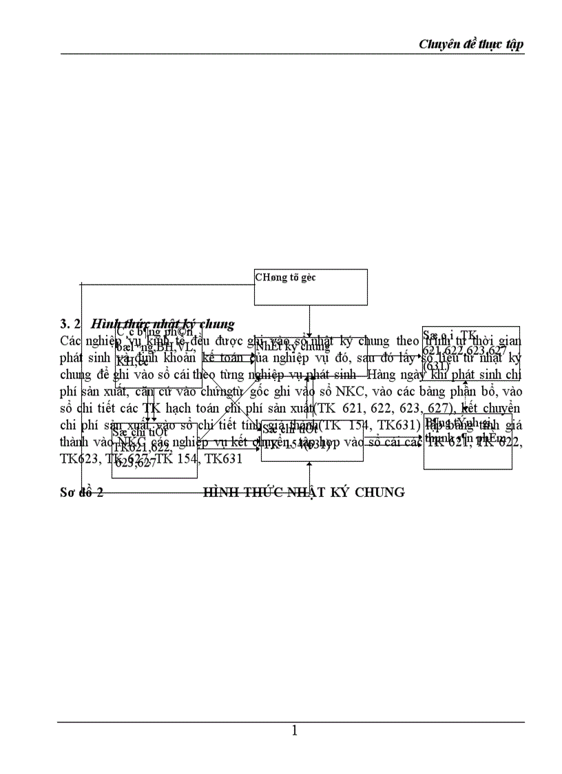 image for page Tập hợp chi phí sản xuất và tính giá thành sản phẩm trong doanh nghiệp xây lắp 1