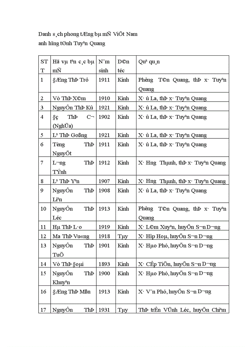 image for page lịch sử phong trào phụ nữ tỉnh Tuyên Quang