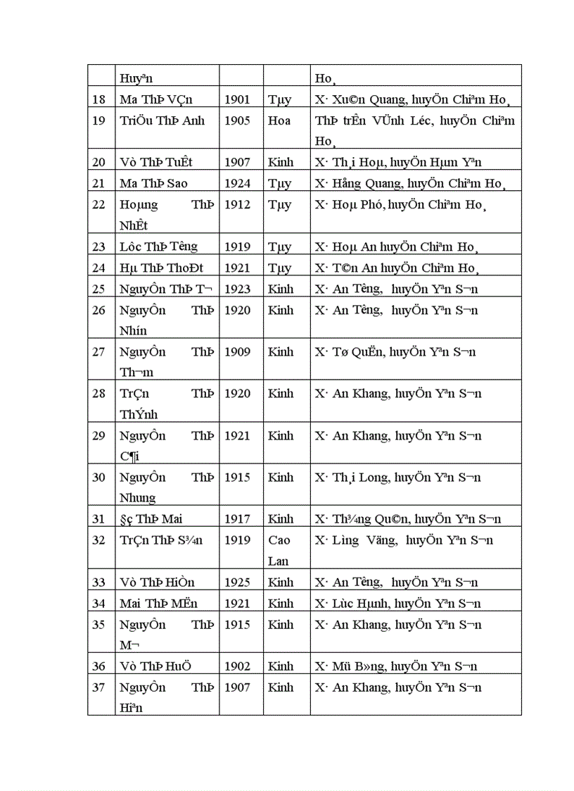 image for page lịch sử phong trào phụ nữ tỉnh Tuyên Quang