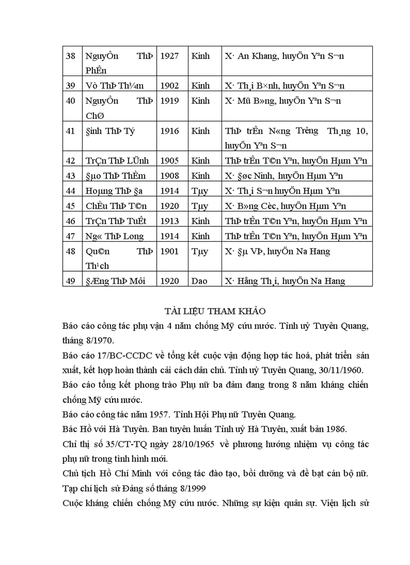 image for page lịch sử phong trào phụ nữ tỉnh Tuyên Quang