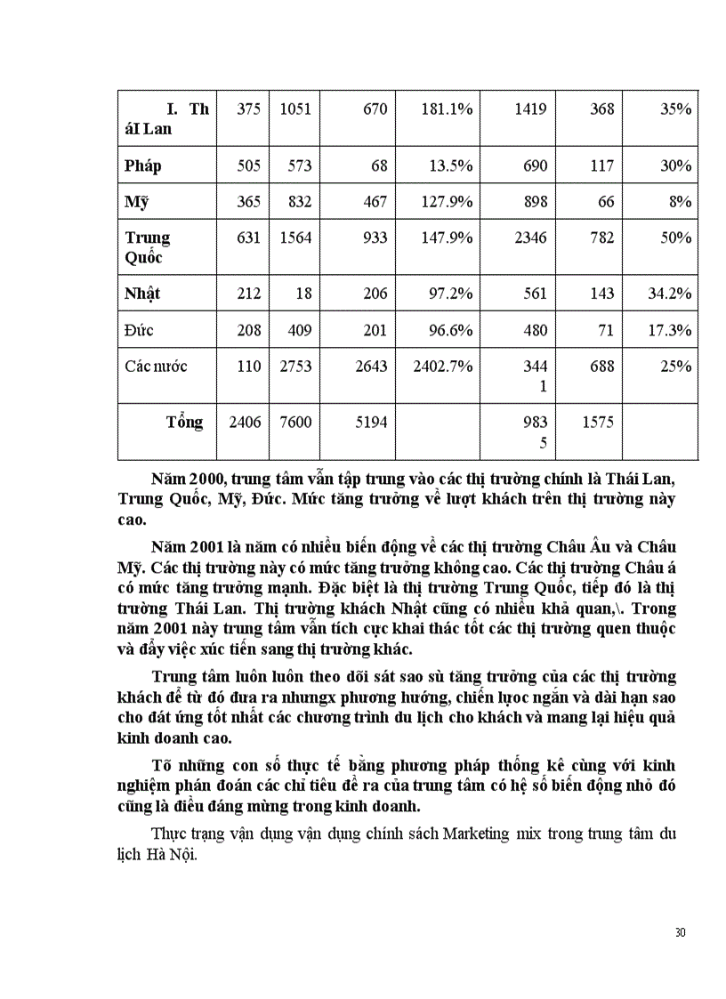 image for page Vận dụng các chính sách Marketing mix tại Trung tâm Du lịch Hà Nội