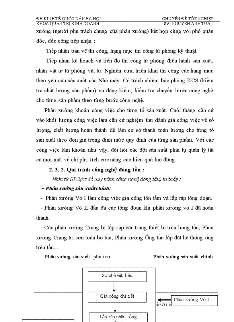 image for page Phân tích tính hiệu quả việc sử dụng vốn của Nhà máy đóng tầu Hạ Long