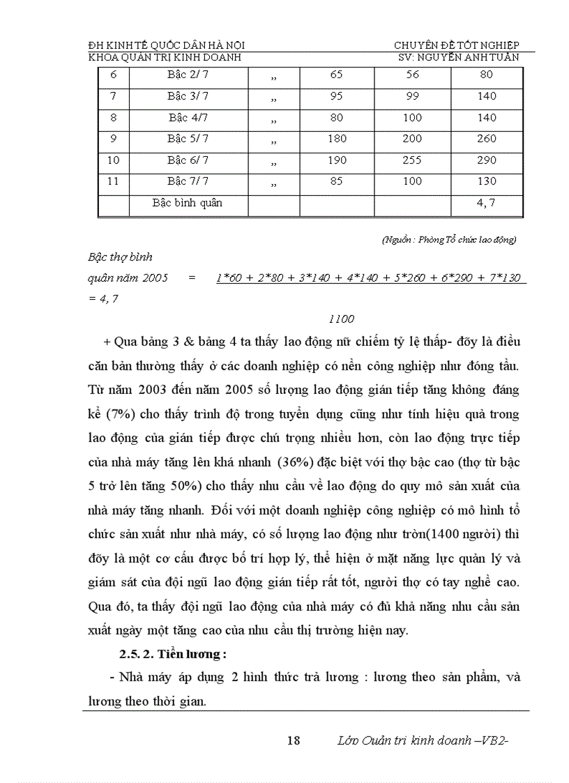 image for page Phân tích tính hiệu quả việc sử dụng vốn của Nhà máy đóng tầu Hạ Long