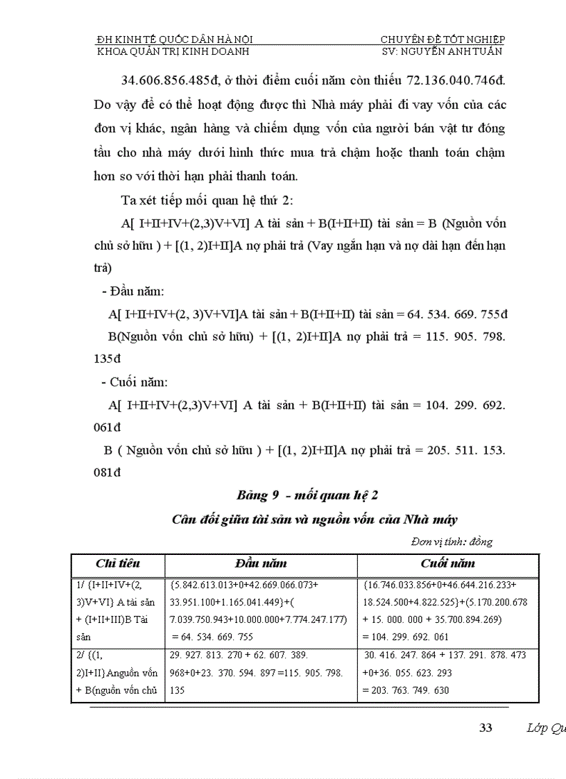 image for page Phân tích tính hiệu quả việc sử dụng vốn của Nhà máy đóng tầu Hạ Long