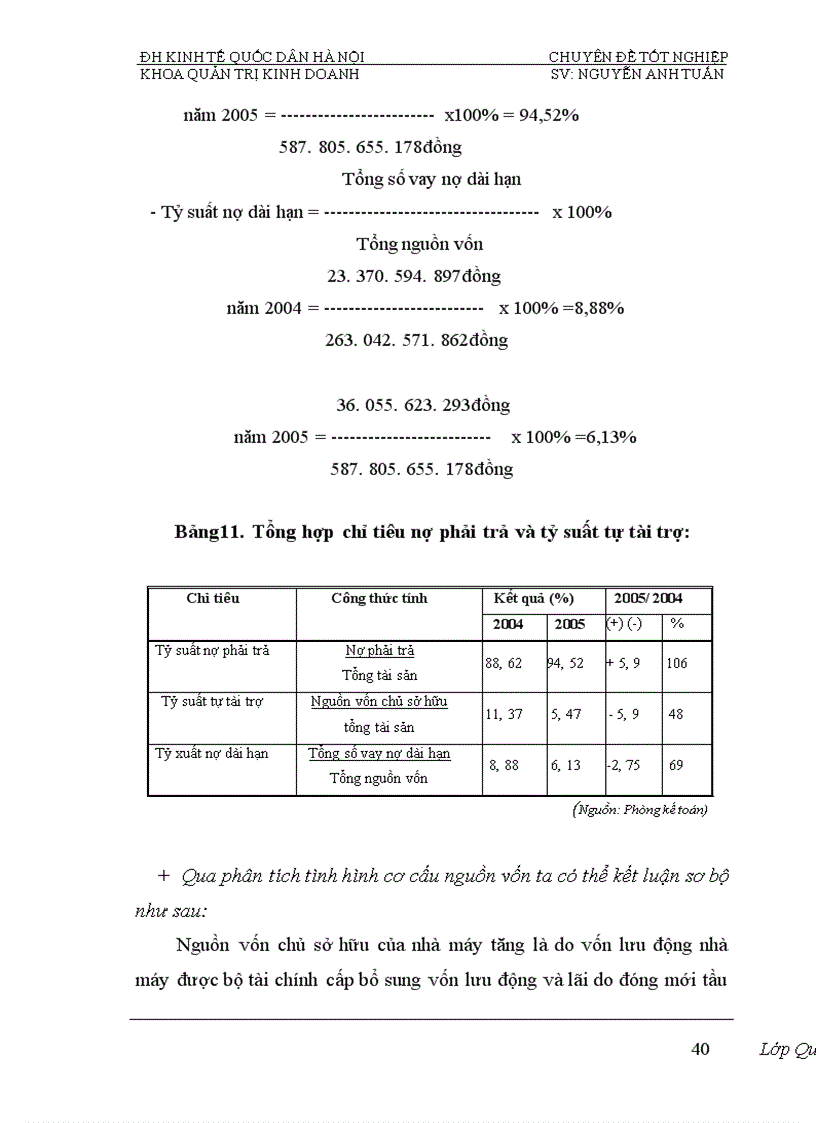 image for page Phân tích tính hiệu quả việc sử dụng vốn của Nhà máy đóng tầu Hạ Long