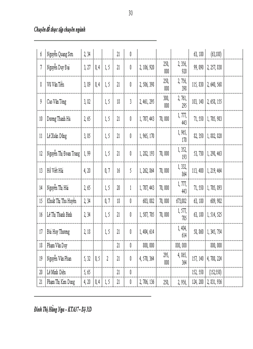 image for page Kế toán tiền lương và các khoản trích theo lương tại Công ty Cổ phần Traenco