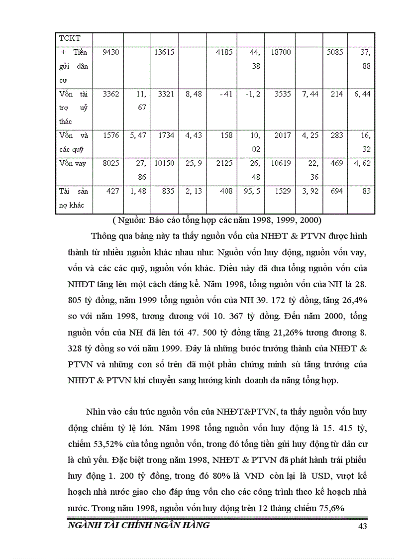 image for page Giải pháp nâng cao hiệu quả tín dụng trung dài hạn tại Ngân Hàng đầu tư và phát triển việt nam 1