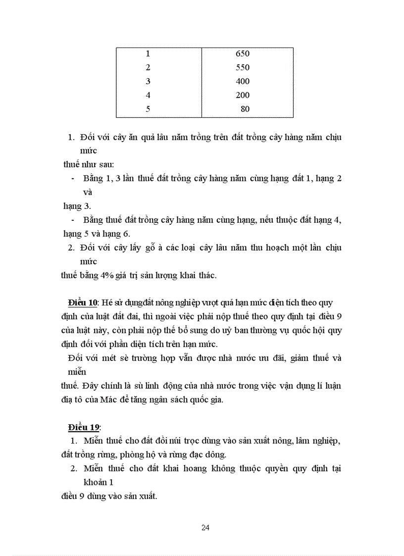 image for page Lý luận về địa tô của CácMac và sự vận dụng vào chính sách đất đai ở Việt Nam hiện nay 1