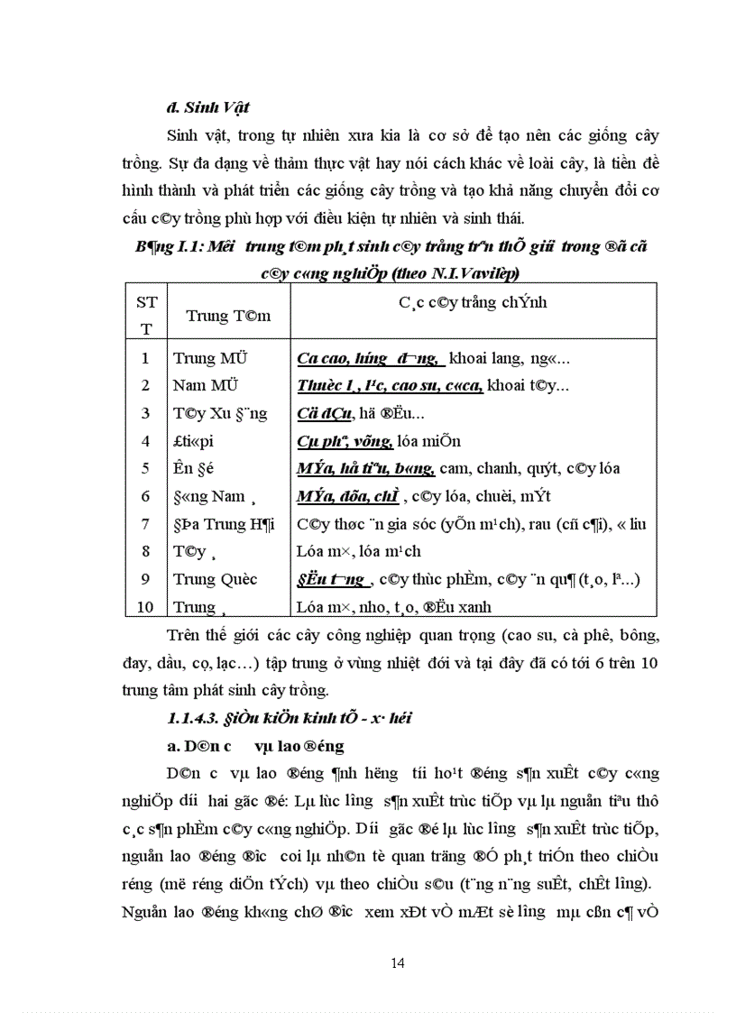 image for page Địa lý cây công nghiệp Việt Nam