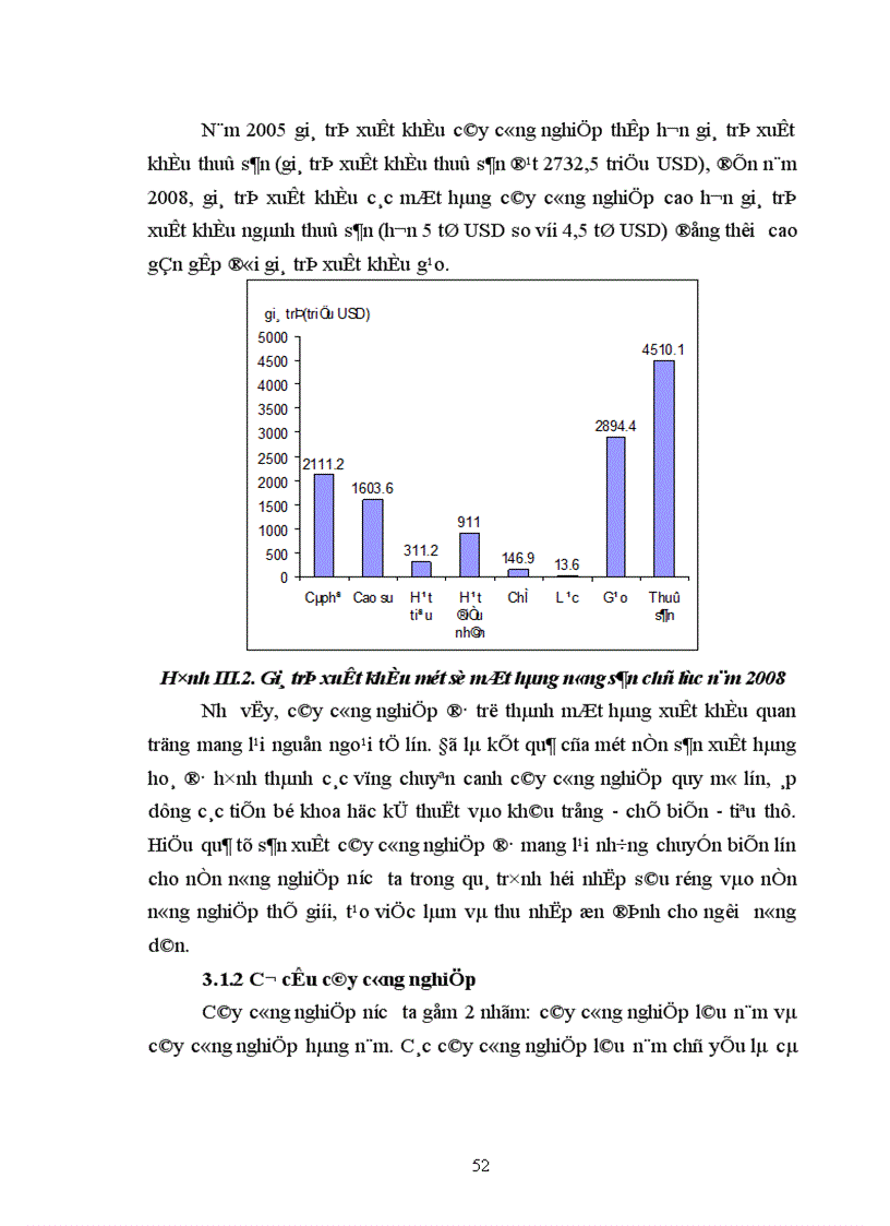 image for page Địa lý cây công nghiệp Việt Nam