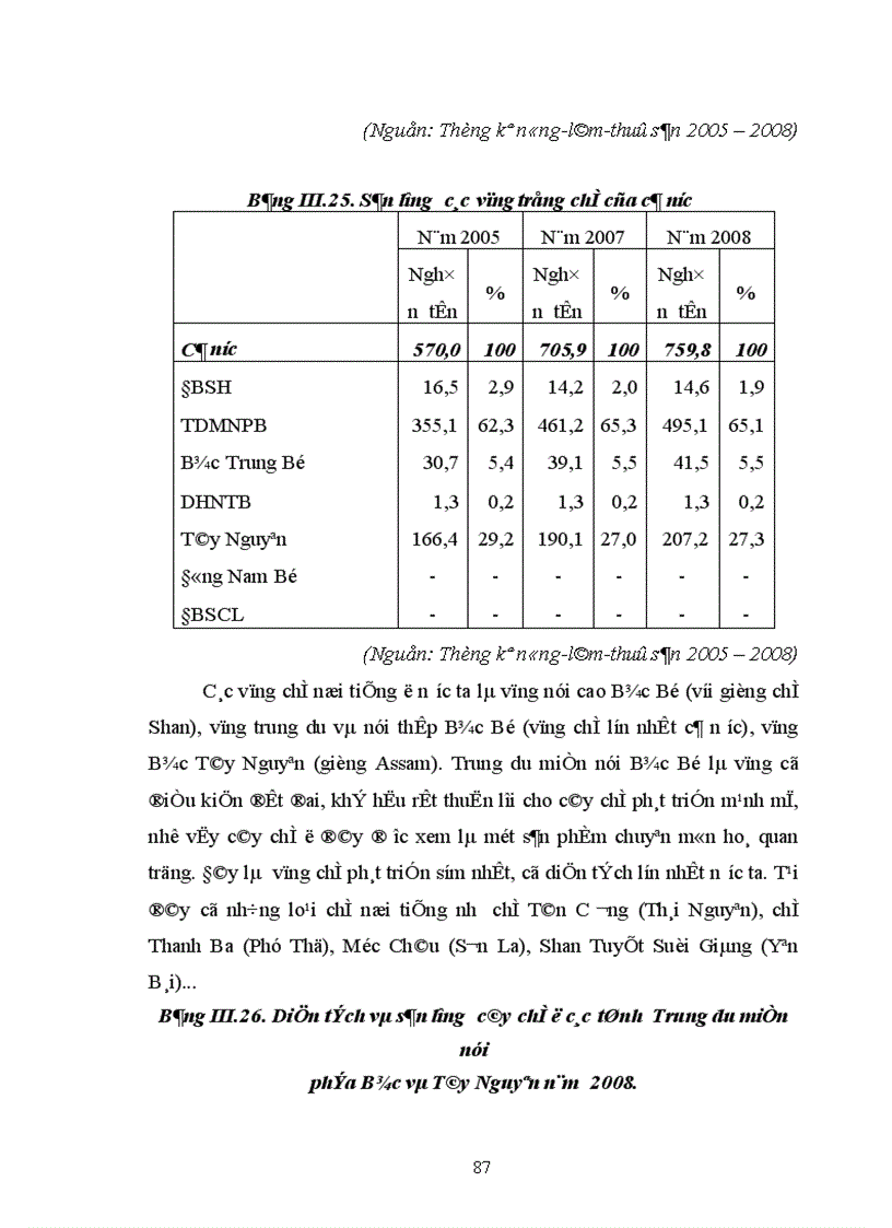 image for page Địa lý cây công nghiệp Việt Nam
